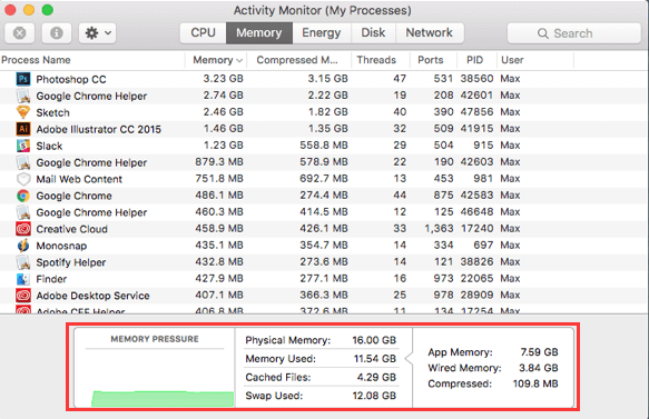 How To Get More RAM On Mac with Upgrade Tips 