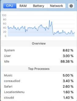 Check CPU on Mac from Menu Bar