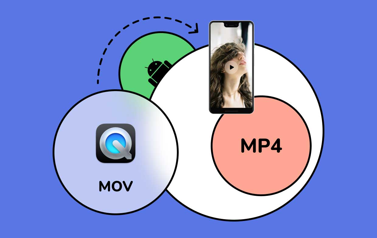 Мов на андроид. MOV В mp4. MOV to mp4 Converter. Конвертация в MOV. Blackfon to MOV.